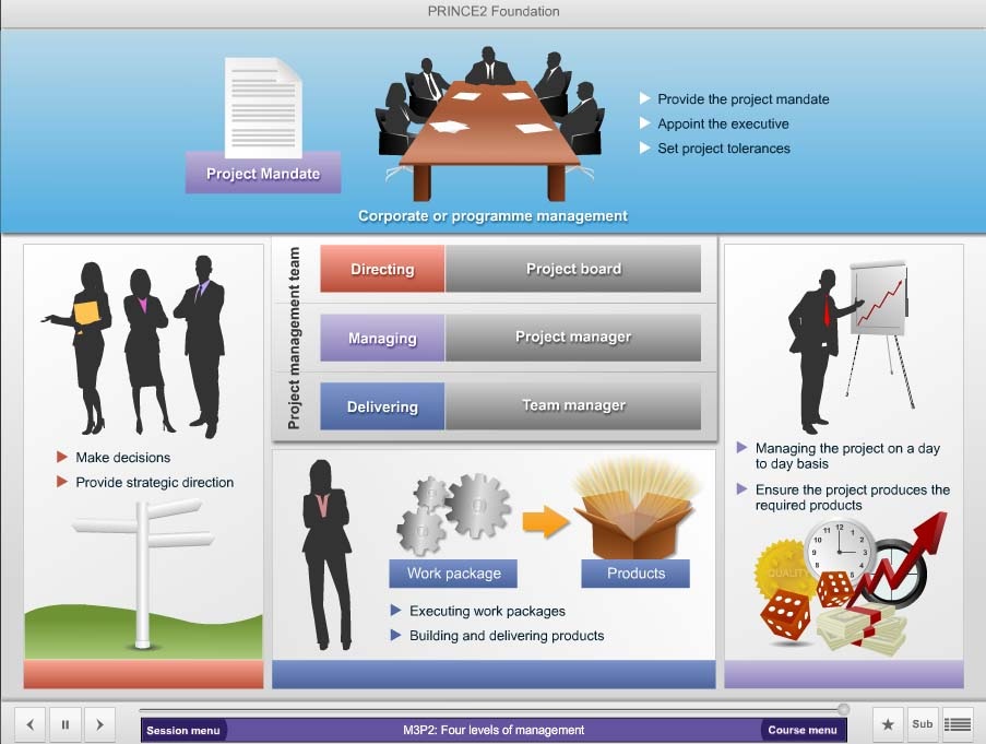 PRINCE2-Agile-Foundation参考書内容